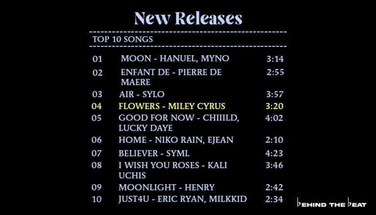 Flower by Miley Cyrus MONTHLY MIXTAPE: JANUARY 2023